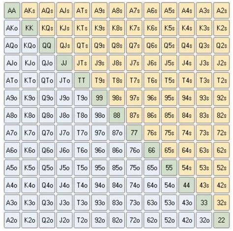 printable poker range chart.
